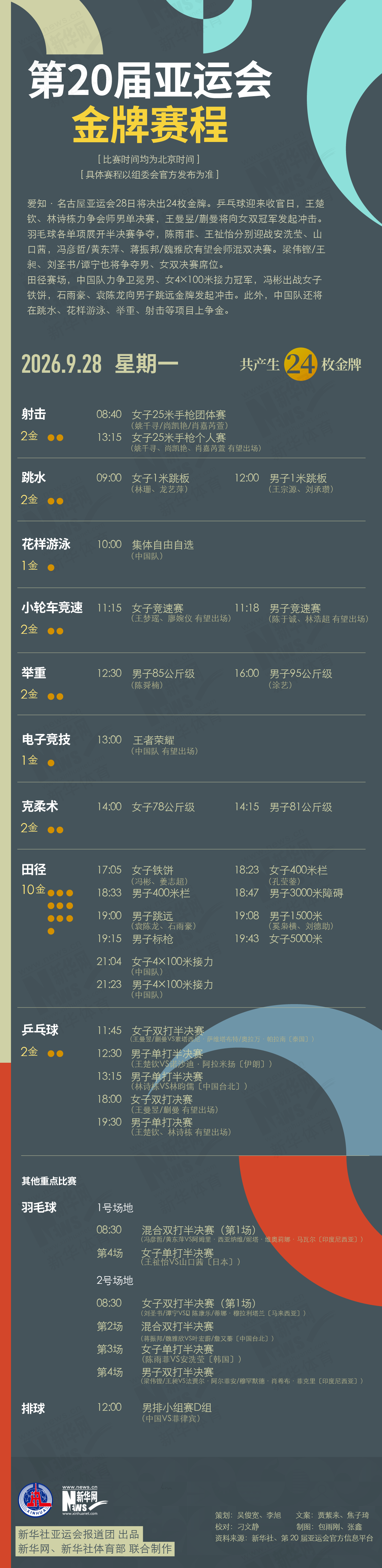 第20届✨【发财入口 6108.vip】✨j9国际厅欢迎您光临游戏9月28日金牌赛程