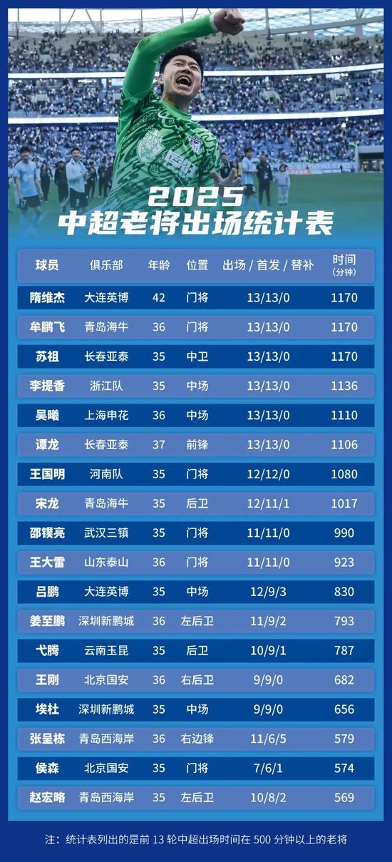 专业不断向互动娱乐媒体的战略目标稳步迈进。服务