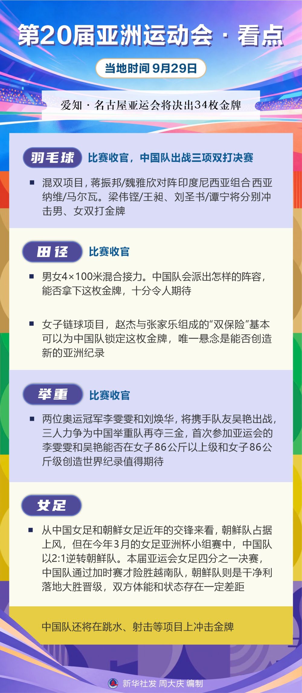 ✨【发财入口 6108.vip】✨j9国际厅欢迎您光临游戏丨第20届亚洲运动会·看点（9月29日）