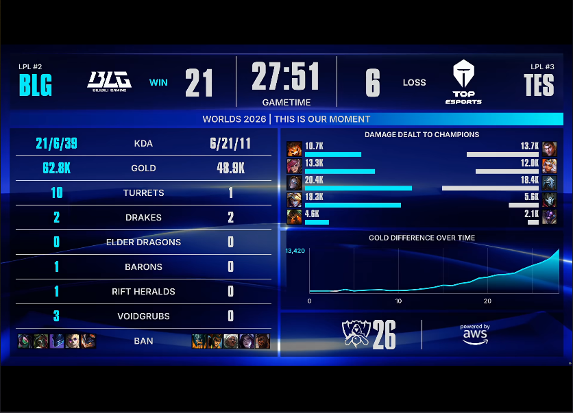 j9国际厅 BLG VS TES