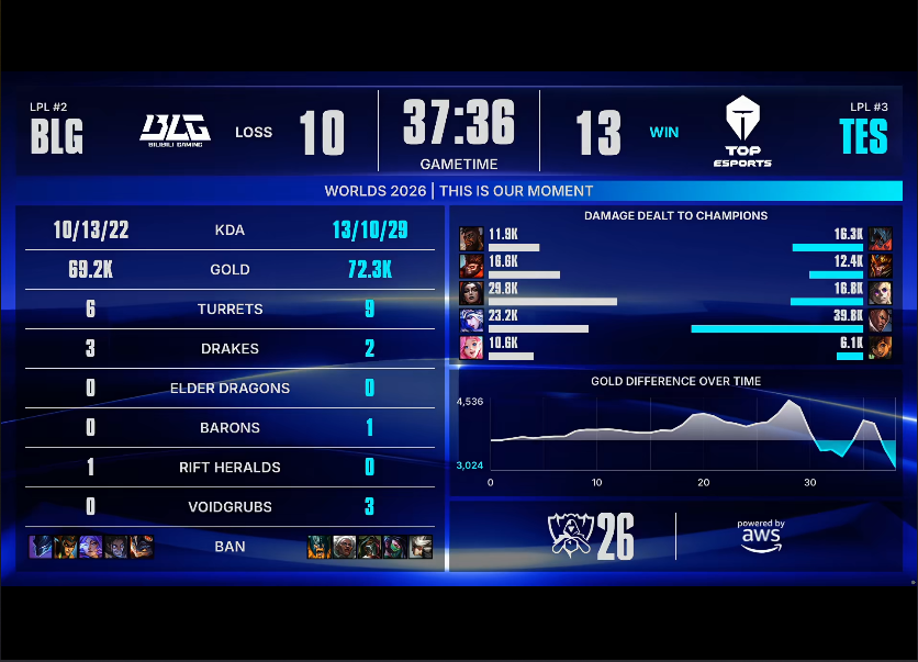 j9国际厅 BLG VS TES