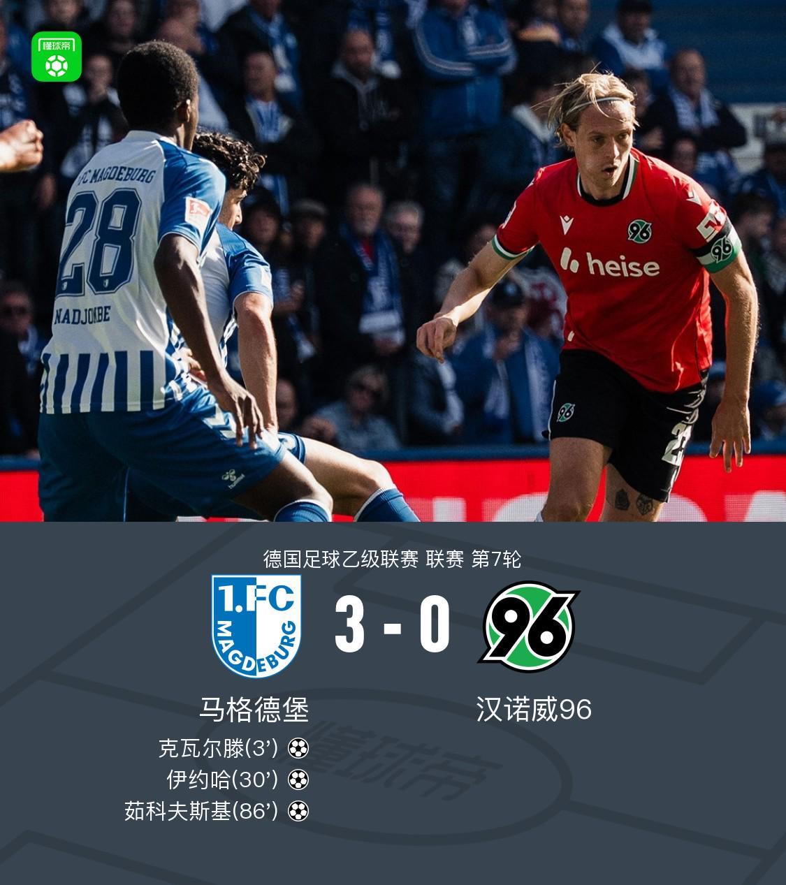 马格德堡3-0汉诺威96,克瓦尔滕闪击,伊约哈、茹科夫斯基建功
