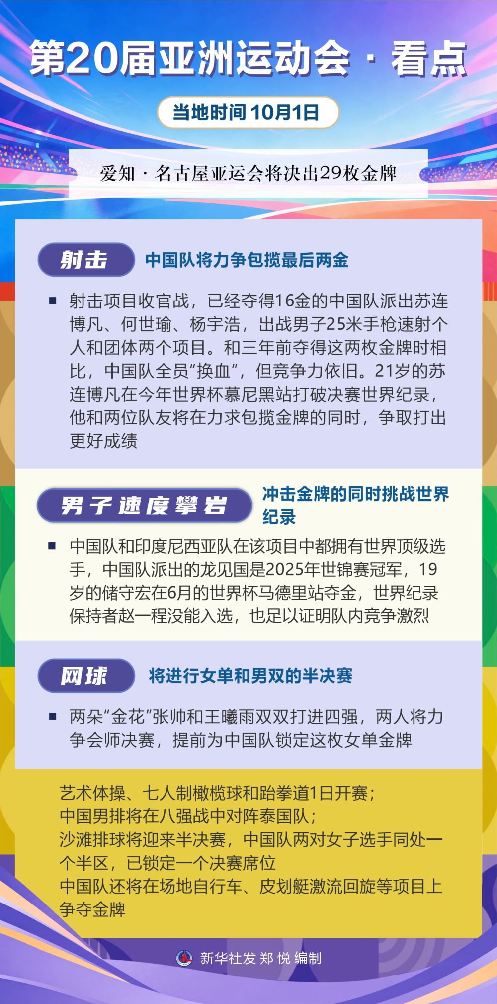 j9国际厅丨第20届亚洲运动会·看点（10月1日）